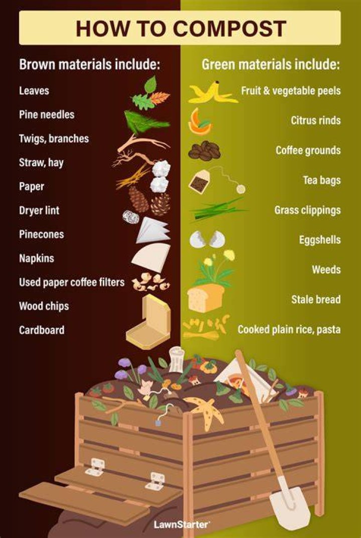 Can I put lime in my compost bin?