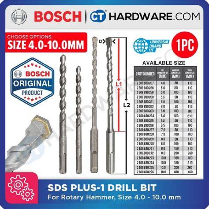 Do SDS plus fit SDS drills?