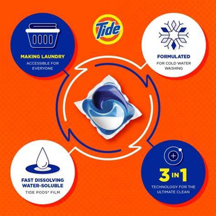 Do Tide Pods dissolve in cold water?