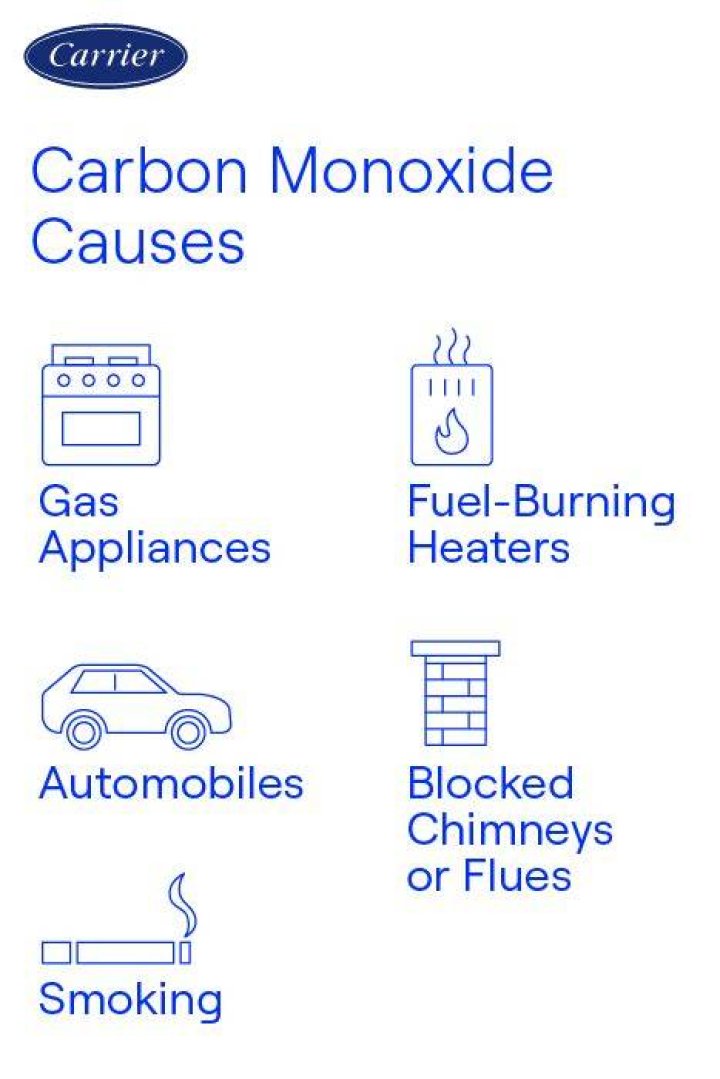 Does carbon monoxide rise or fall in a room?