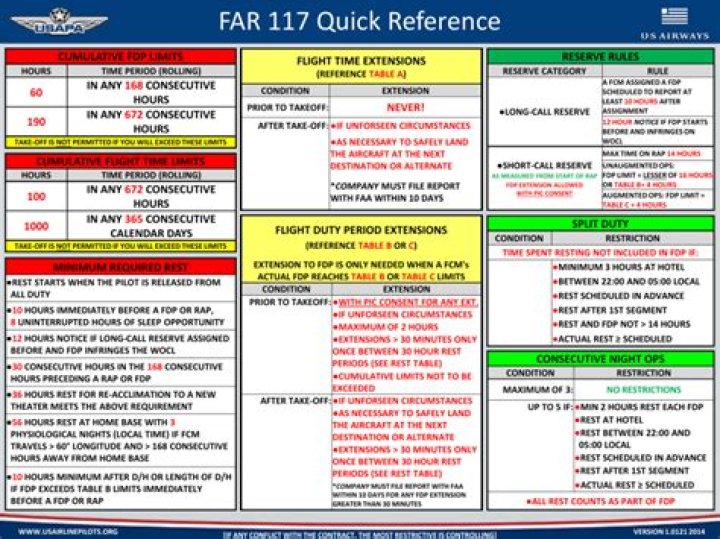Does far 117 apply to flight attendants?