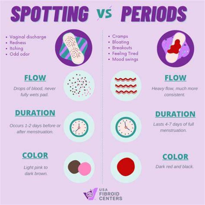 Does Spotting Break Your Fast?