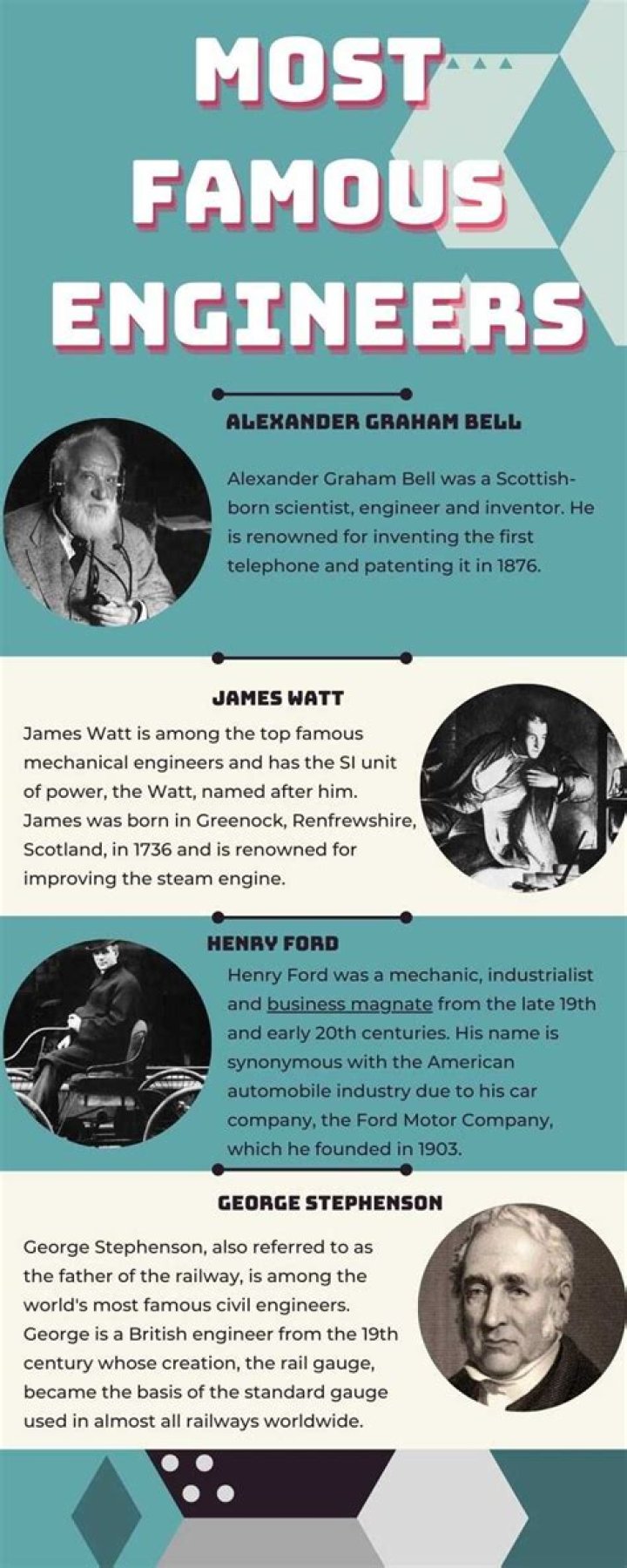 Engineers | Famous Birthdays