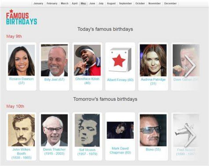 Famous Rays | Famous Birthdays