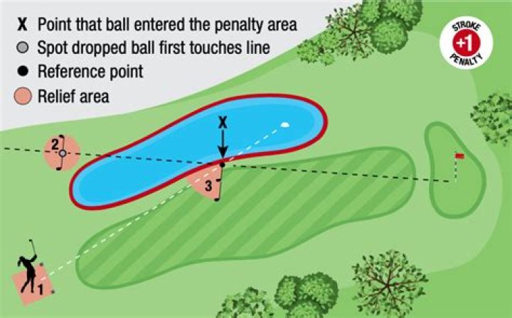 How do you play Red stakes in golf?