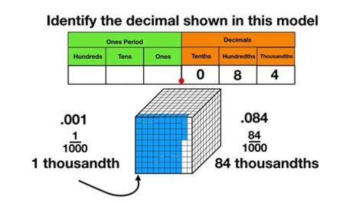 How do you write 30 thousandths as a decimal?