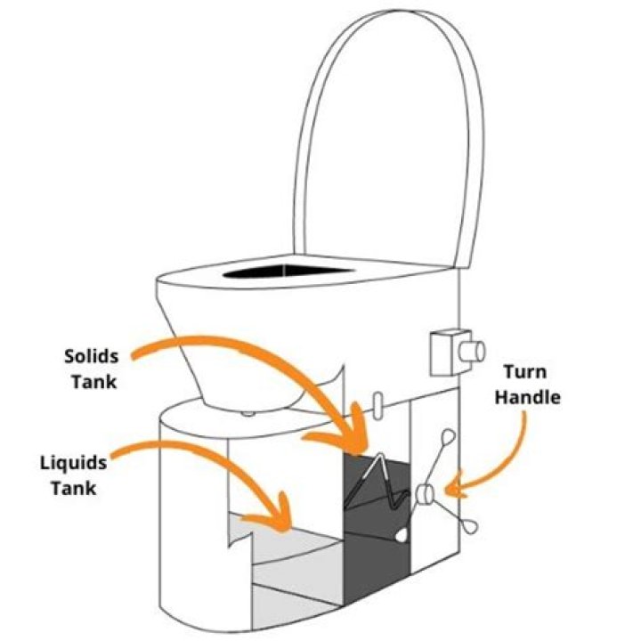 How does a mobile home toilet work?
