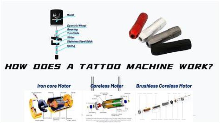 How does a rotary tattoo gun work?