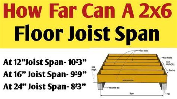 How far can span a 2×6?