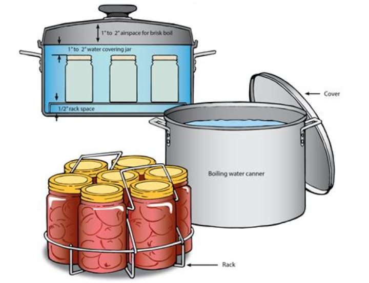 How many gallons is a canning pot?
