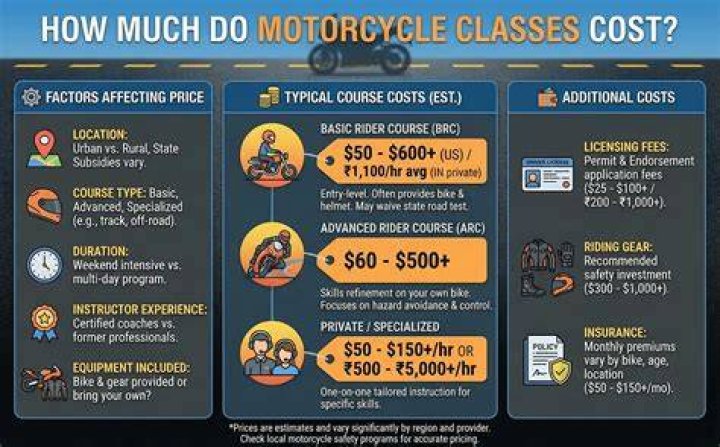 How much do motorcycle temps cost in Ohio?
