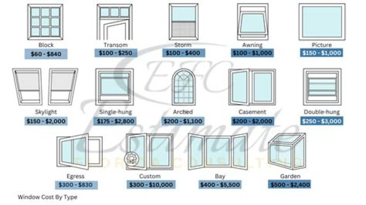 How much does a large picture window cost?