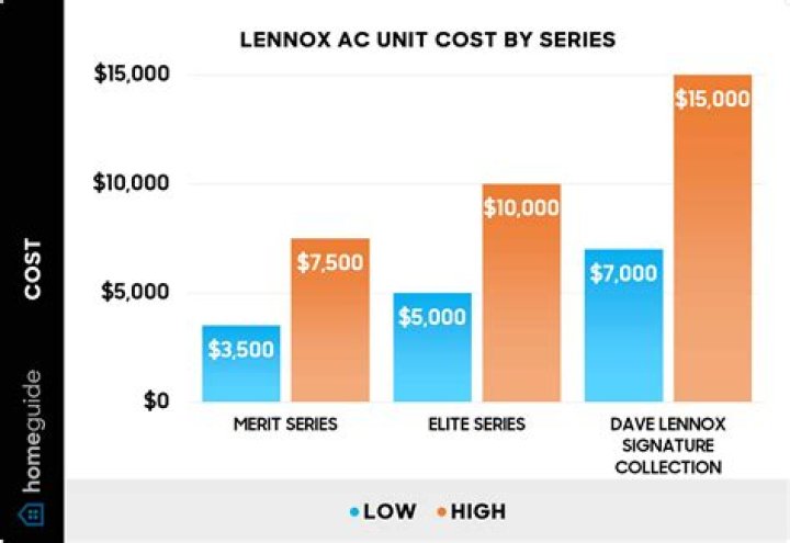 How much does a Lennox heat pump cost?