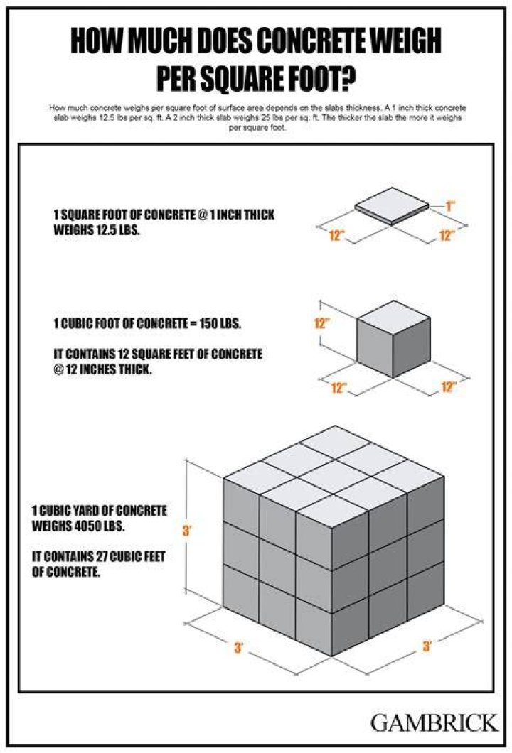 How much does concrete tile weight per square?