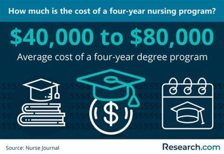 How much does ECPI nursing program cost?