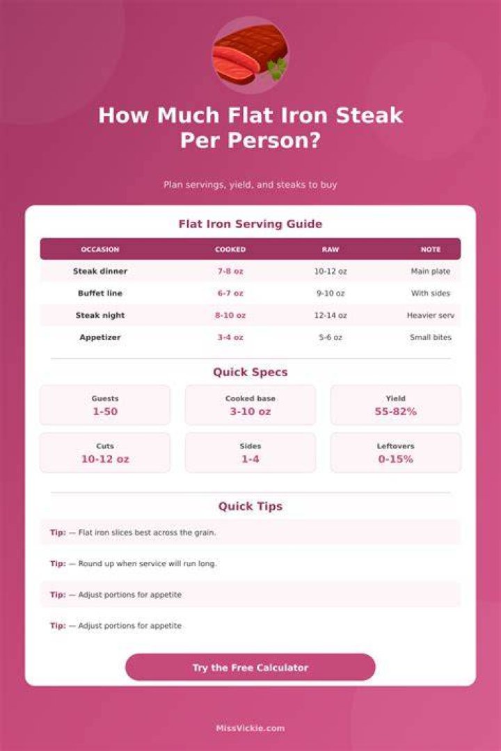How much does flat iron steak cost?
