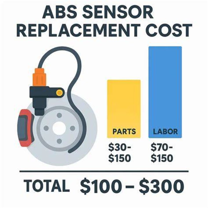 How much does it cost to replace a ABS sensor?