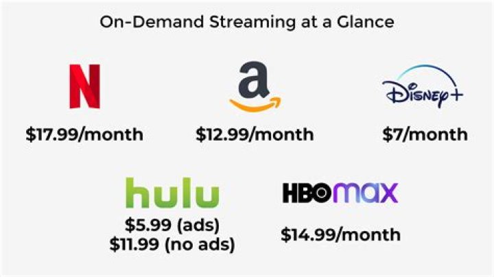 Is it cheaper to have cable or streaming services?