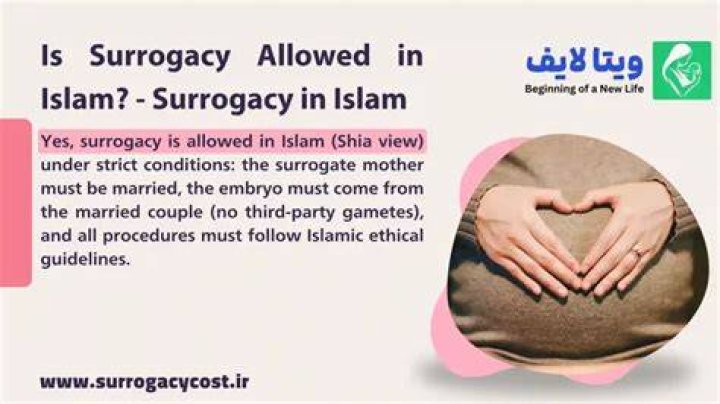 Is Surrogacy Allowed in Islam