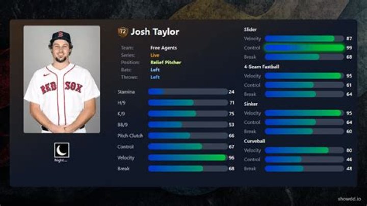 Josh Taylor Bio (Wiki) 