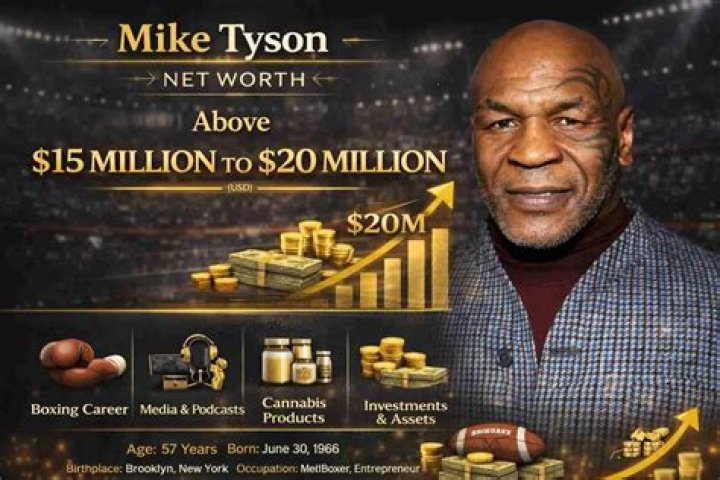 Mike Tyson’s Net Worth- How much Fortune does he have? Mike Tyson’s Net Worth- How much Fortune does he have?