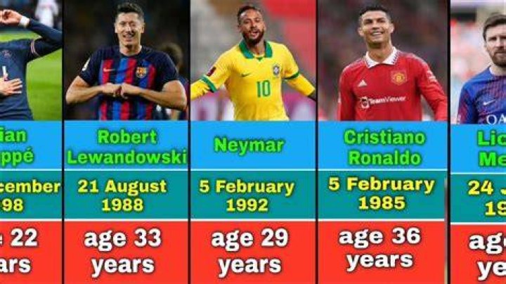Soccer Players Born August 10