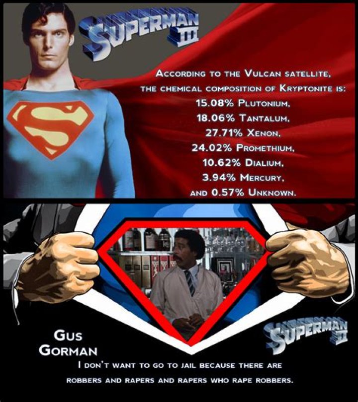 Superman III - Cast, Ages, Trivia