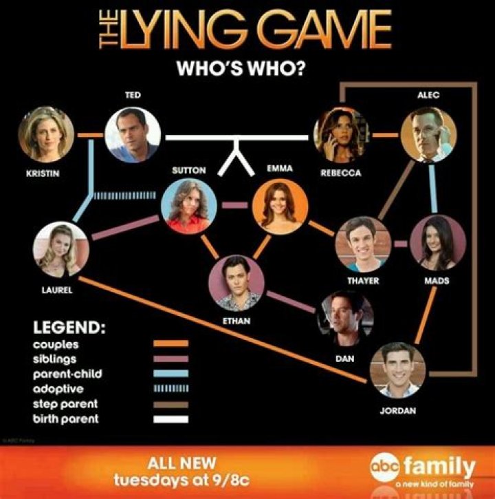 The Lying Game - Cast, Ages, Trivia