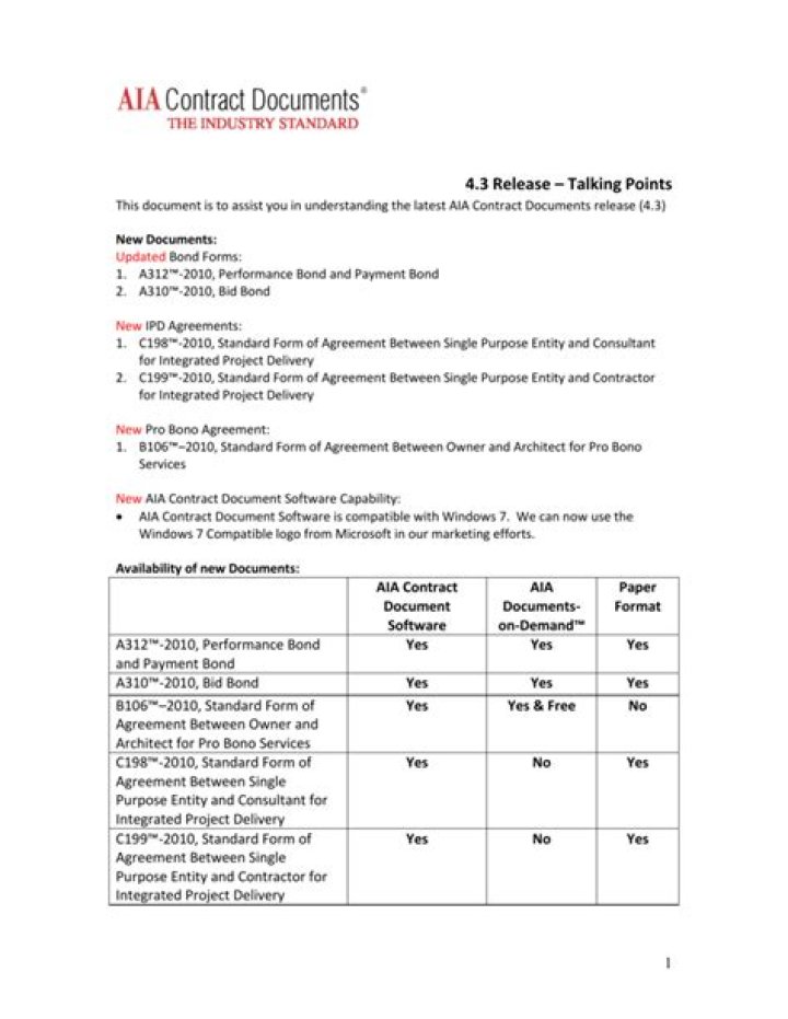 What are AIA Contract Documents?