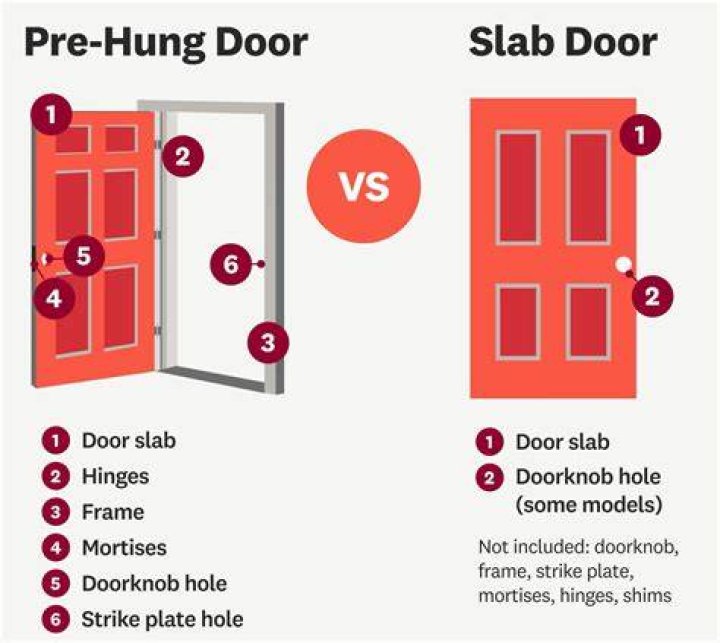 What are Prehung doors?