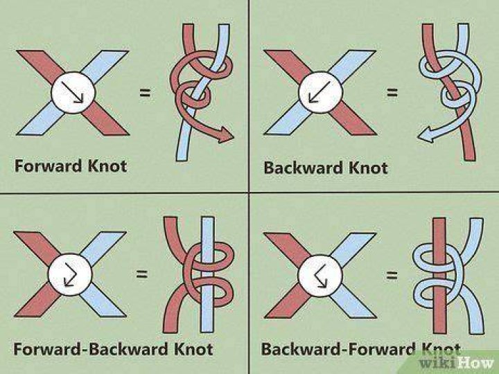 What do you mean by knot?