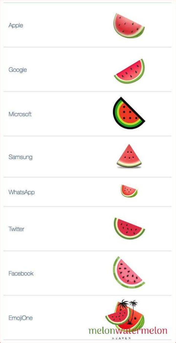 What does a watermelon mean in texting?