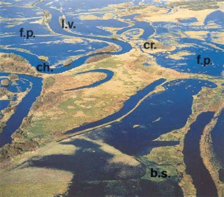 What does alluvial plain mean?