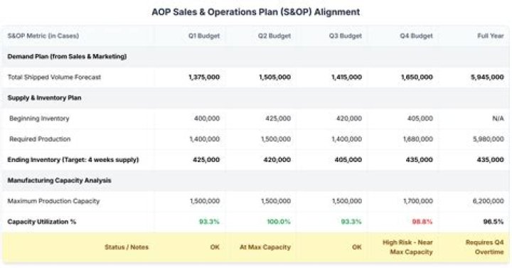 What does AOP mean in sales?