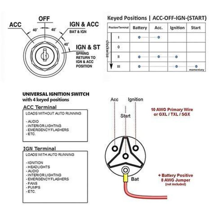 What does St stand for on ignition switch?