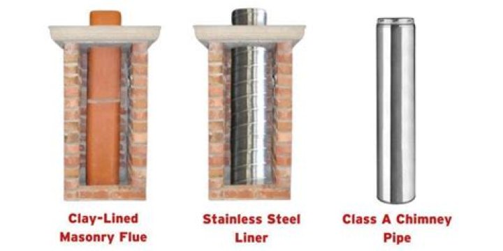 What is a Class A chimney?