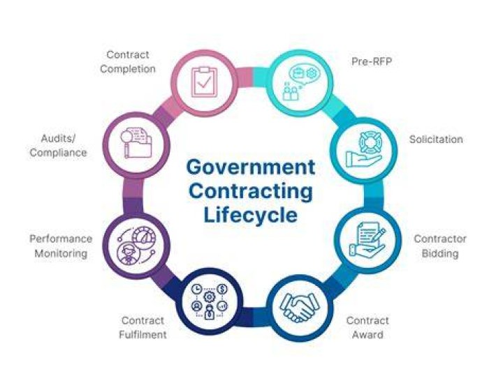 What is a constructive change in government contracting?