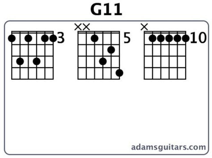 What is a g11 chord?