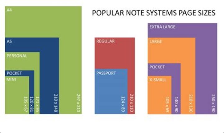 What is a normal notebook size?