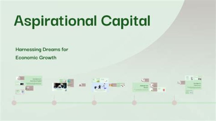 What is aspirational capital?