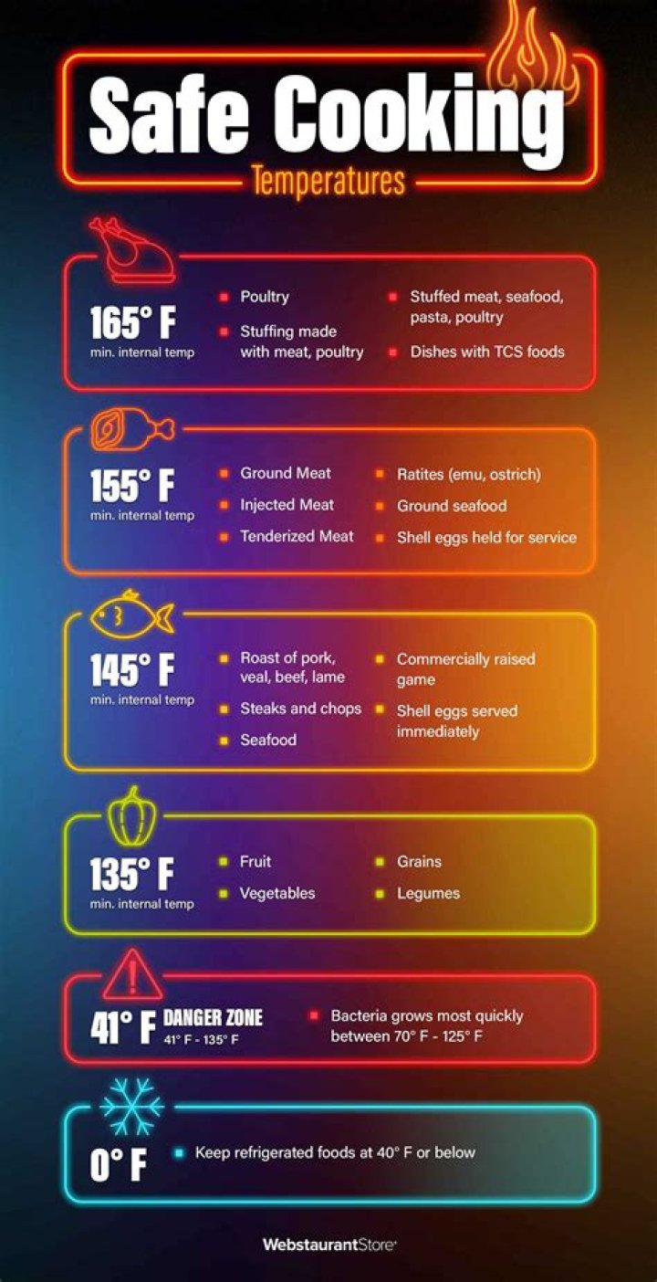 What is the correct temperature for holding cooked vegetables?