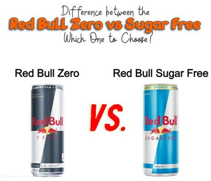 What is the difference between sugar free and zero sugar?
