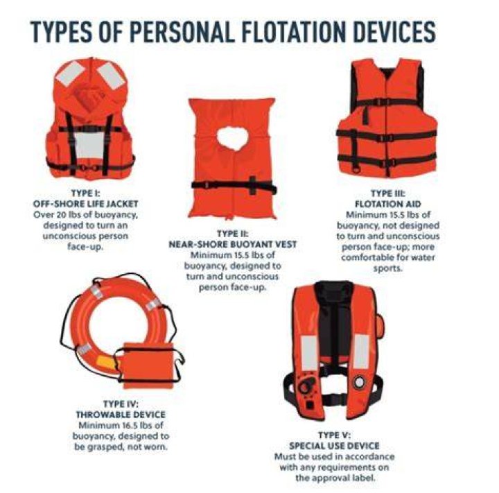 What is type 4 PFD?
