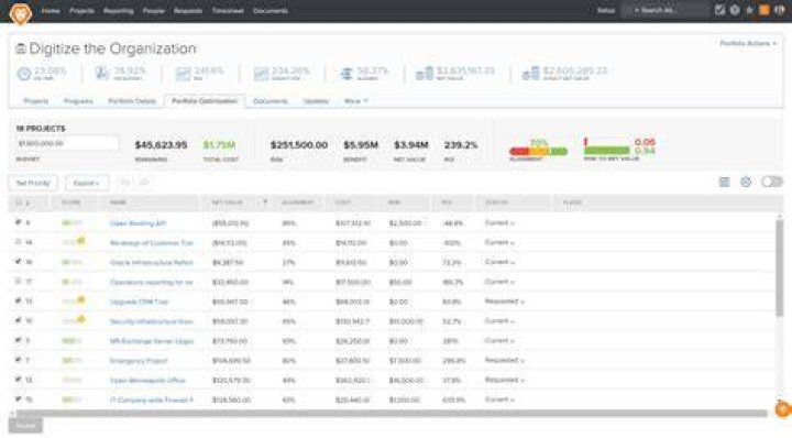 What is Workfront used for?