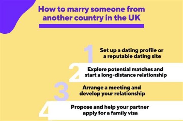 What’s it called to marry someone?