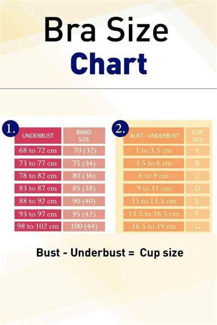 What size is 88cm bust?