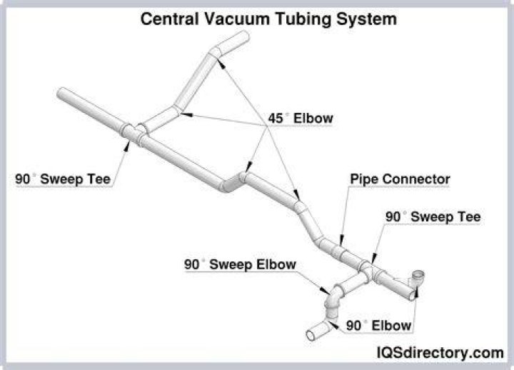 What size is central vacuum pipe?