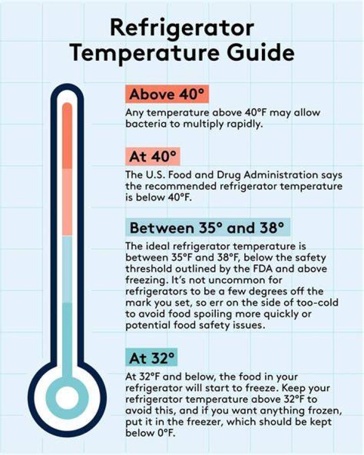 What temperature should a walk in refrigerator be?