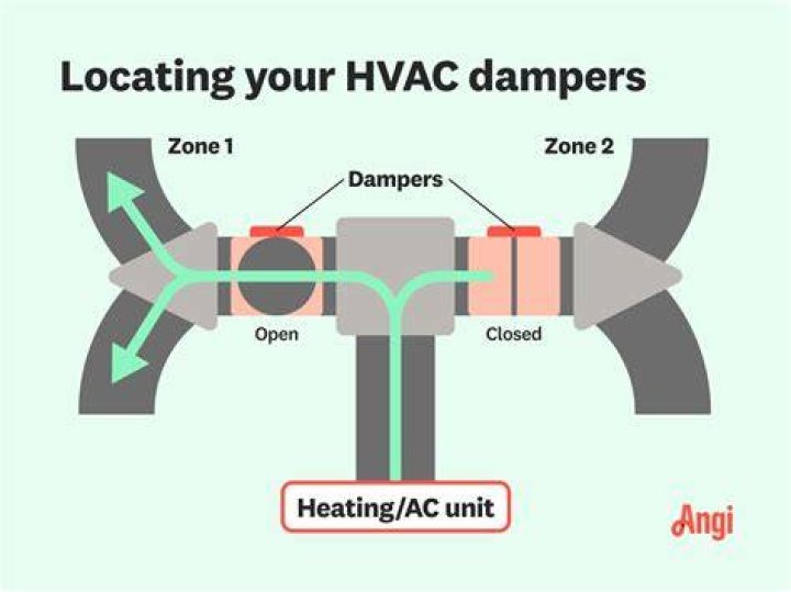 Where is the AC damper located?