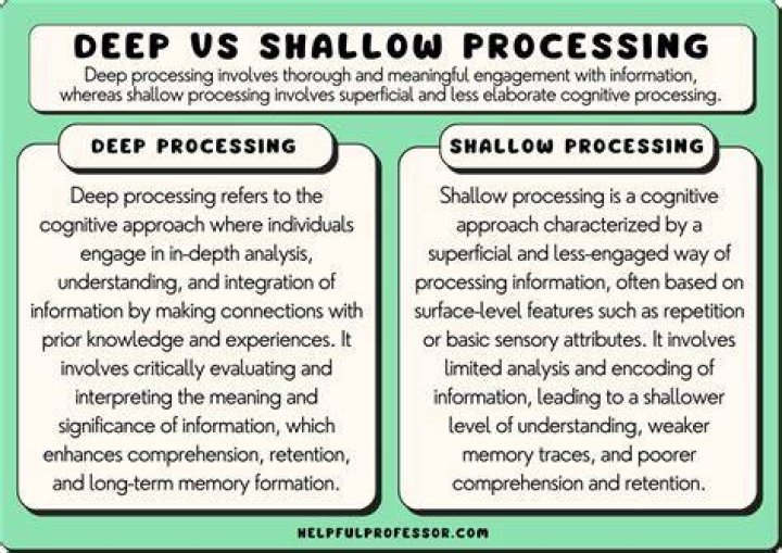 Which is an example of deep processing?
